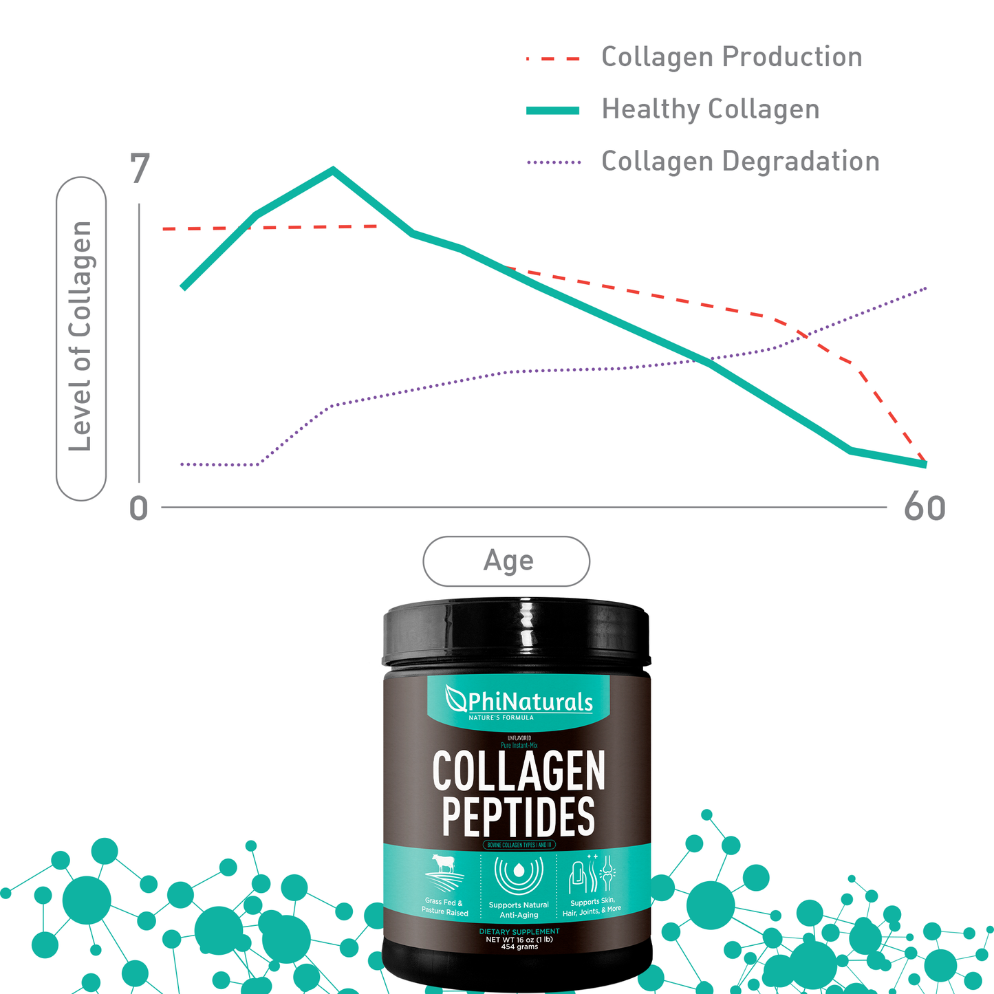 Hydrolyzed Collagen Peptides Powder – Enhanced Formula | 45 Servings | 10g Grass-Fed Collagen Per Scoop for Skin, Joint, and Hair Health