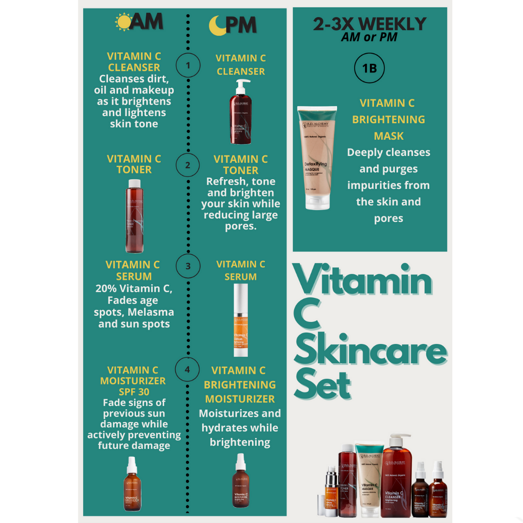 Radiance-Boosting Vitamin C Skincare Set.