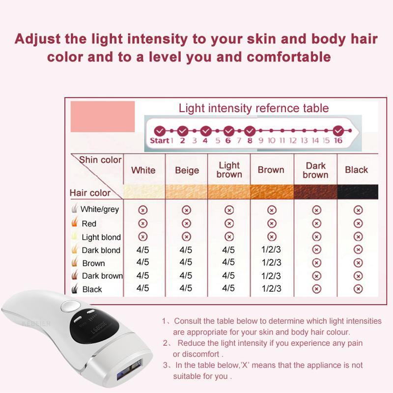 IPL Laser Hair Removal Device – 3-in-1 Permanent Hair Reduction with LCD Display.