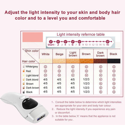 IPL Laser Hair Removal Device – 3-in-1 Permanent Hair Reduction with LCD Display.