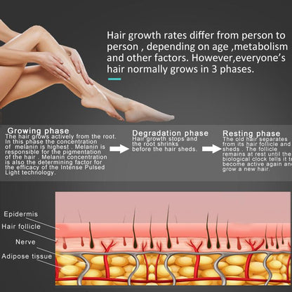 IPL Laser Hair Removal Device – 3-in-1 Permanent Hair Reduction with LCD Display.